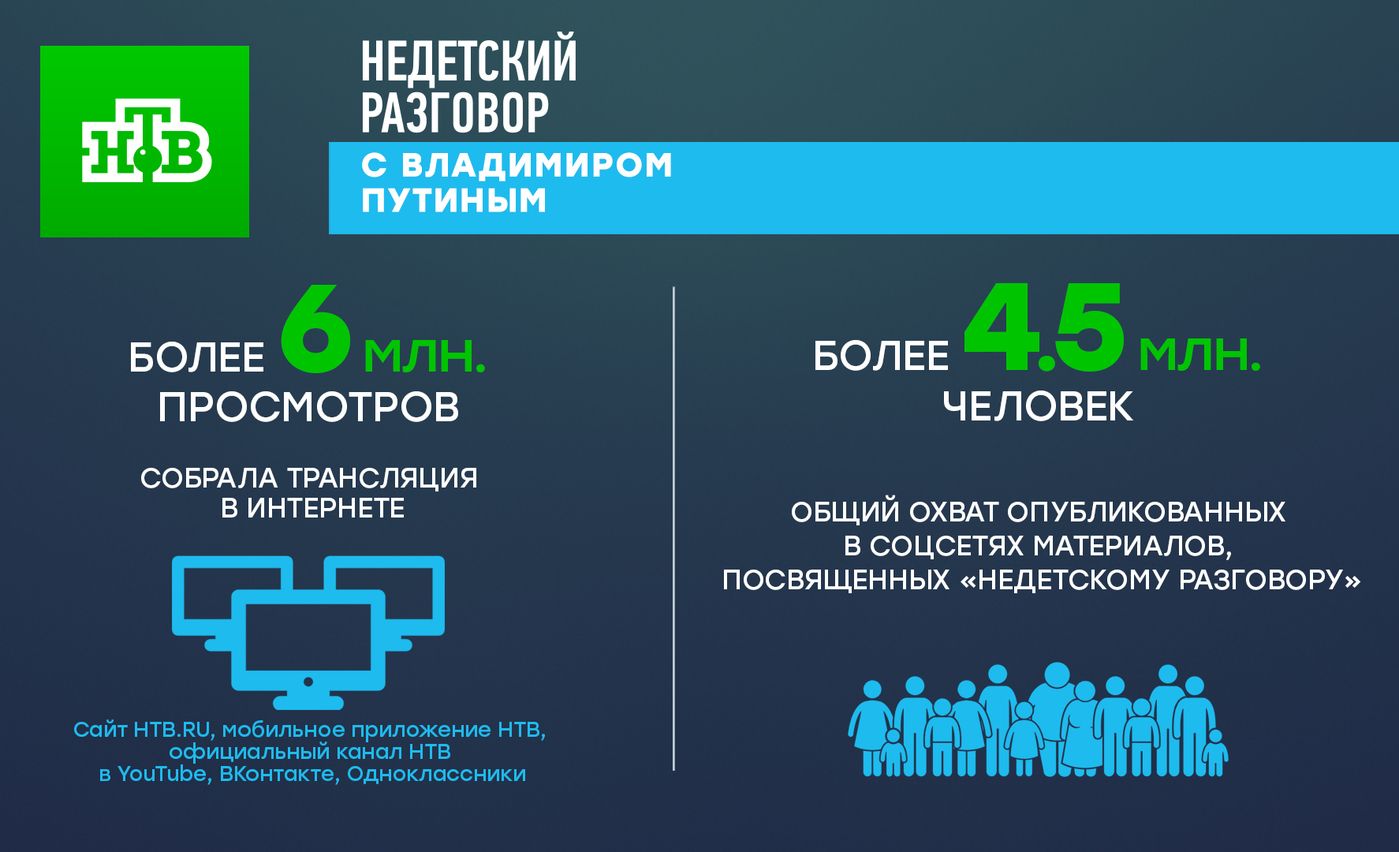 Прямые трансляции общение. Недетские разговоры. Недетский разговор с Владимиром Путиным.